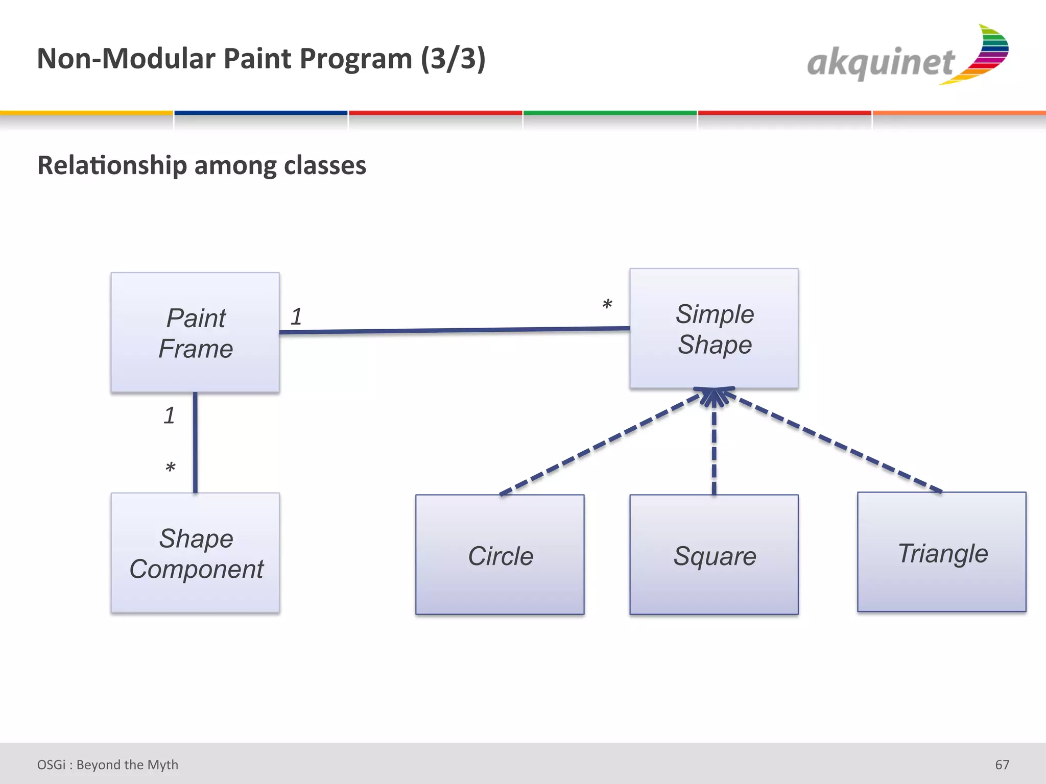 M+,c0+-492:&F2$,.&F:+A:25&`jajb&


d)92;+,</$>&25+,A&?92<<)<&




                   Paint   b#            c#   Simple
                   Frame                      Shape

                   b#

                   c#

                Shape
                                Circle        Square   Triangle
              Component




D763'P'O#Q+%;'&9#':Q&9'                                           ^b'
 