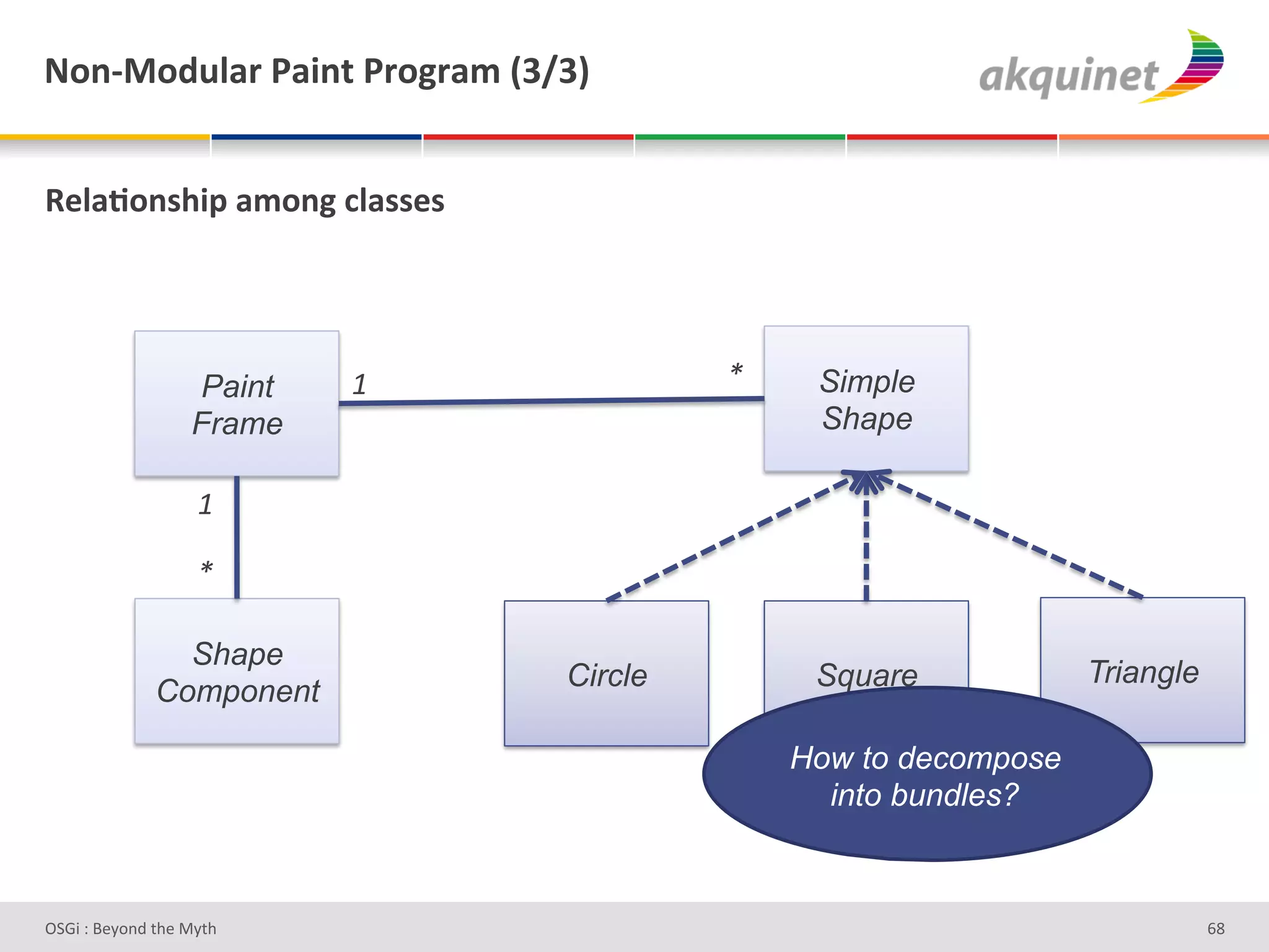 M+,c0+-492:&F2$,.&F:+A:25&`jajb&


d)92;+,</$>&25+,A&?92<<)<&




                   Paint   b#            c#    Simple
                   Frame                       Shape

                   b#

                   c#

                Shape
                                Circle         Square            Triangle
              Component

                                              How to decompose
                                                into bundles?



D763'P'O#Q+%;'&9#':Q&9'                                                     ^d'
 