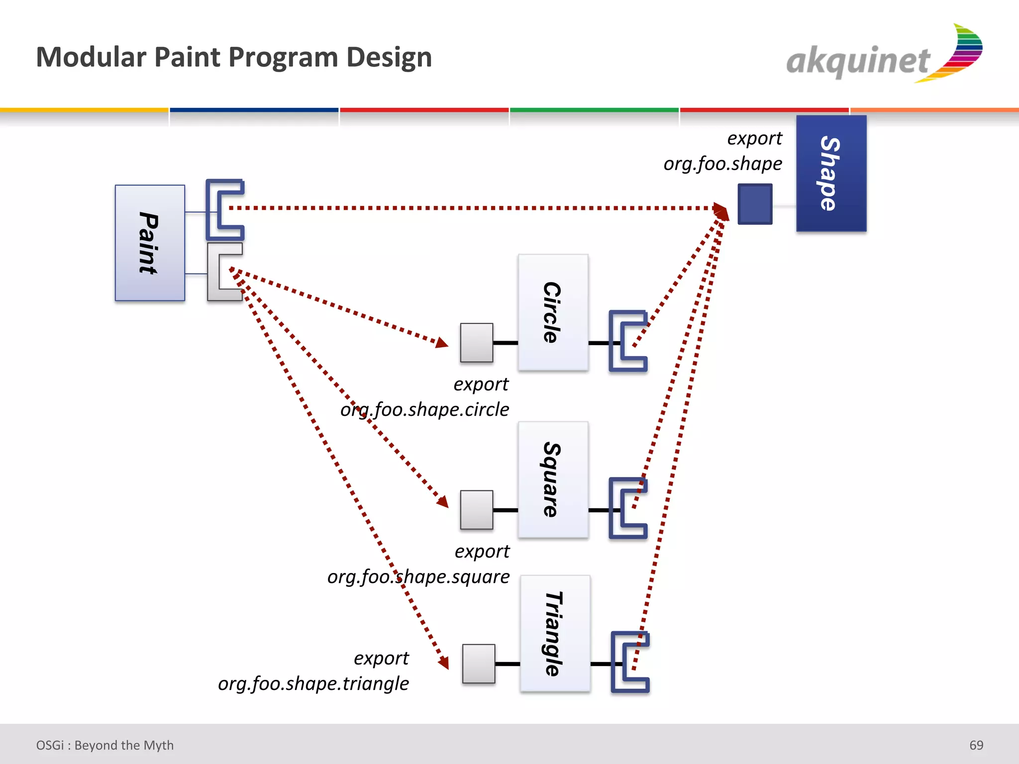 0+-492:&F2$,.&F:+A:25&V)<$A,&

                                                                                  &M4.)$#




                                                                                            Shape
                                                                           .)*AD..A1%(4&#
                Paint




                                                                Circle
                                                    &M4.)$#
                                        .)*AD..A1%(4&AE5)E'&#




                                                                Square
                                                    &M4.)$#
                                      .)*AD..A1%(4&A1d,()&#
                                                                Triangle




                                          &M4.)$#
                          .)*AD..A1%(4&A$)5("*'&#

D763'P'O#Q+%;'&9#':Q&9'                                                                             ^e'
 