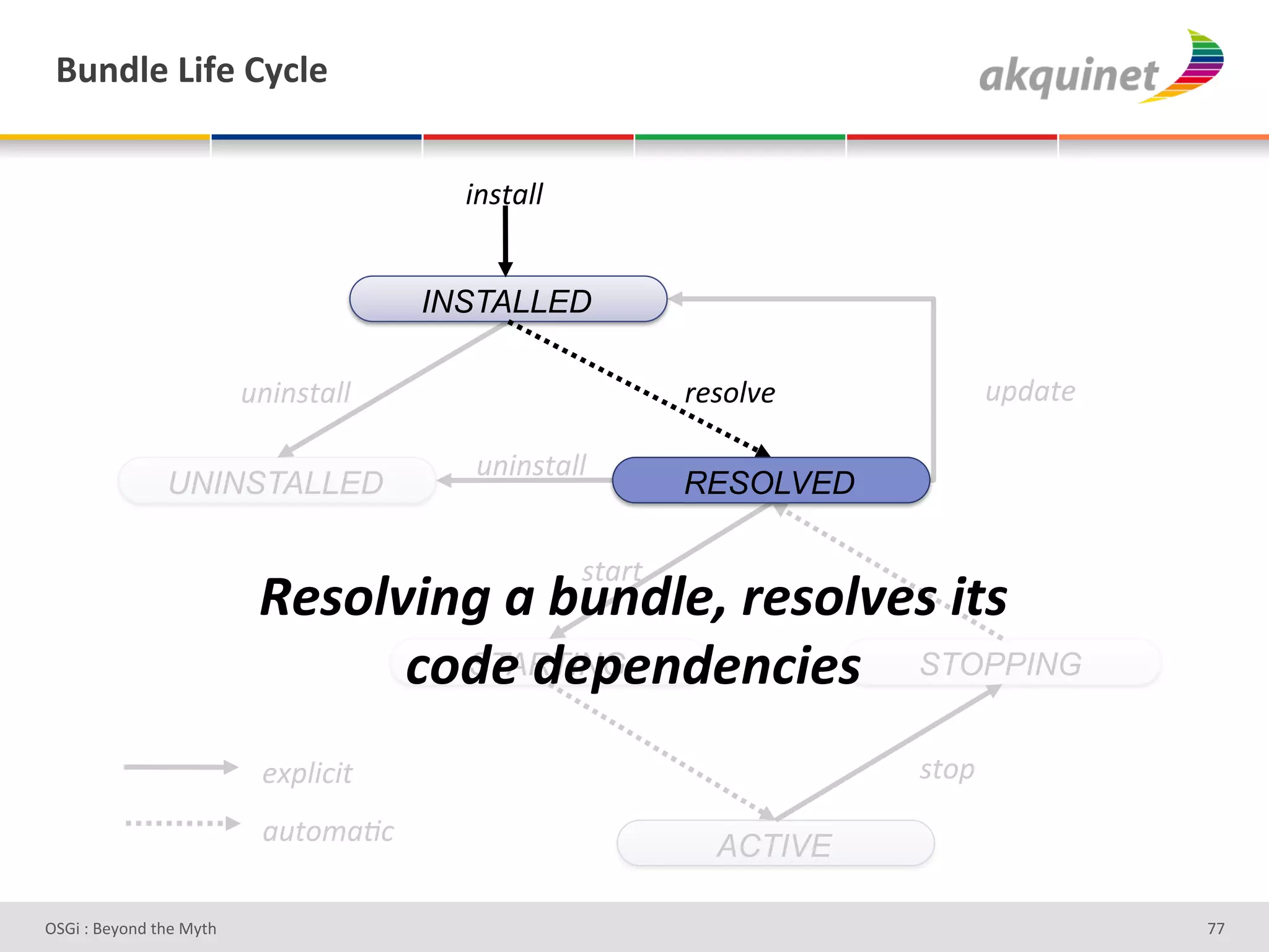 (4,-9)&Z$@)&=*?9)&


                                         5"1$(''#


                                       INSTALLED

                          ,"5"1$(''#                         )&1.'8&#           ,4J($&#

                                          ,"5"1$(''#
               UNINSTALLED                                   RESOLVED

                                                    1$()$#
                           ;&2<9*)./'"'=8.$9&>'#&2<9*&2')32'
                                 ?<$&'$&,&.$&.?)&2' STOPPING
                                   STARTING


                           &M4'5E5$#                                    1$.4#
                           (,$.;(XE#
                                                               ACTIVE

D763'P'O#Q+%;'&9#':Q&9'                                                                   bb'
 