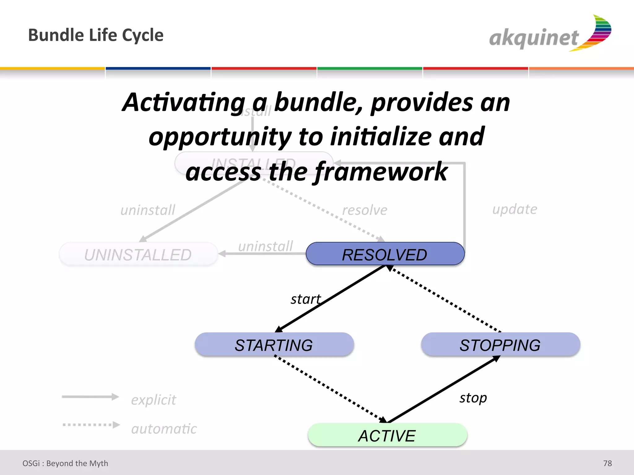 (4,-9)&Z$@)&=*?9)&


                          @?-*"-./'"'=8.$9&>',#<*)$&2'".'
                                   5"1$(''#
                            <,,<#38.)31'3<').)-"9)A&'".$'
                              "??&22'3B&'C#"4&%<#D'
                                INSTALLED

                          ,"5"1$(''#                     )&1.'8&#           ,4J($&#

                                       ,"5"1$(''#
               UNINSTALLED                               RESOLVED

                                                1$()$#

                                       STARTING                     STOPPING


                           &M4'5E5$#                                1$.4#
                           (,$.;(XE#
                                                           ACTIVE
D763'P'O#Q+%;'&9#':Q&9'                                                               bd'
 