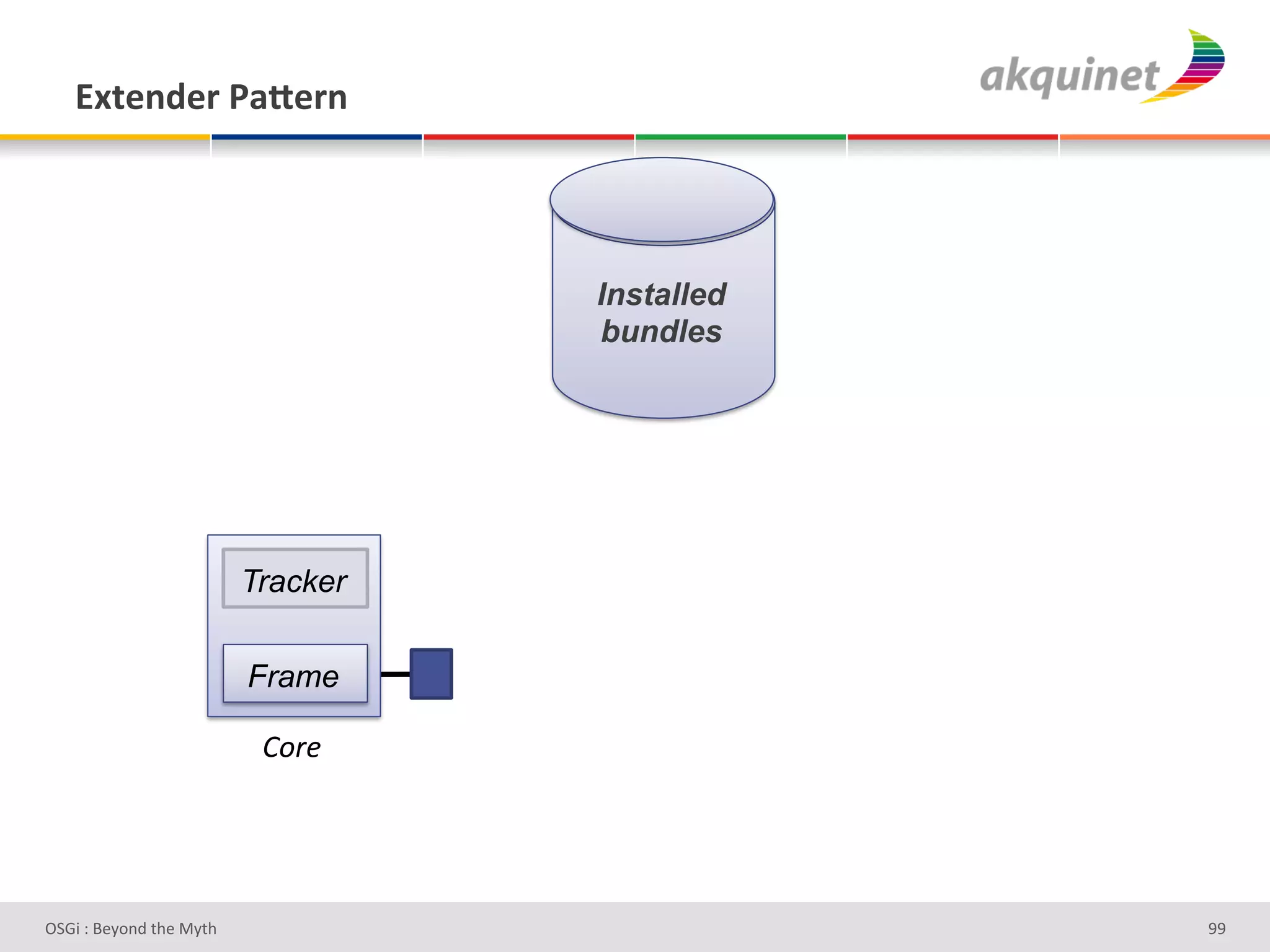 P.),-):&F2X):,&




                                    Installed
                                    bundles




                          Tracker

                          Frame

                           W.)&#




D763'P'O#Q+%;'&9#':Q&9'                         ee'
 