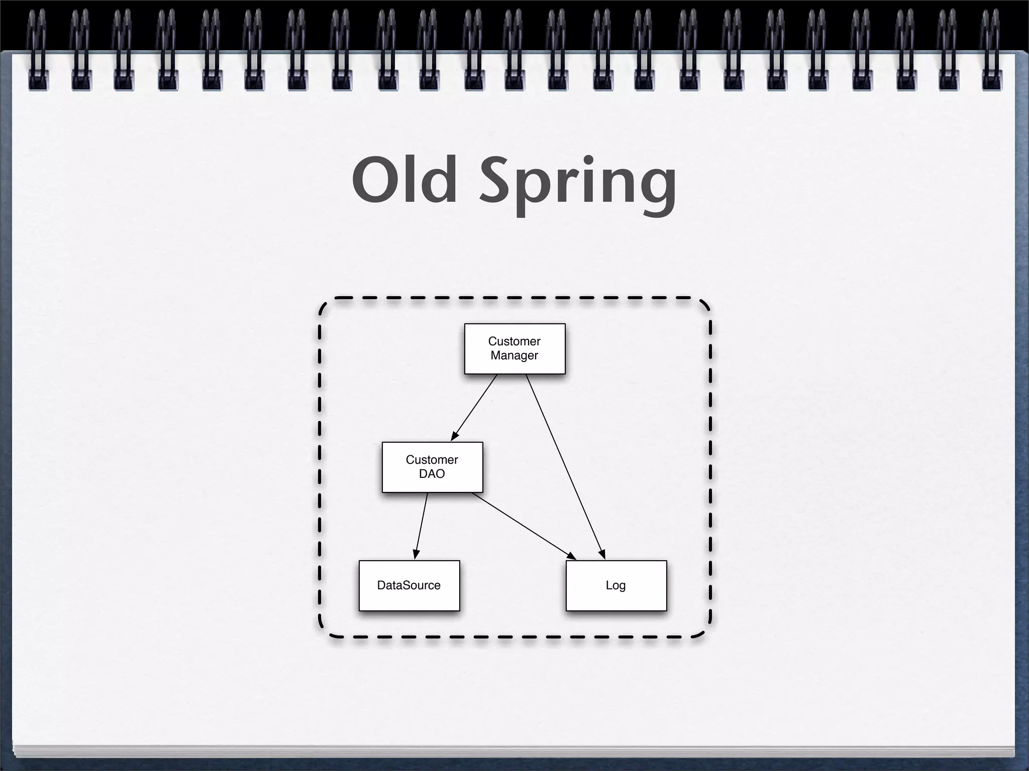 OSGi DevCon 2009 Review