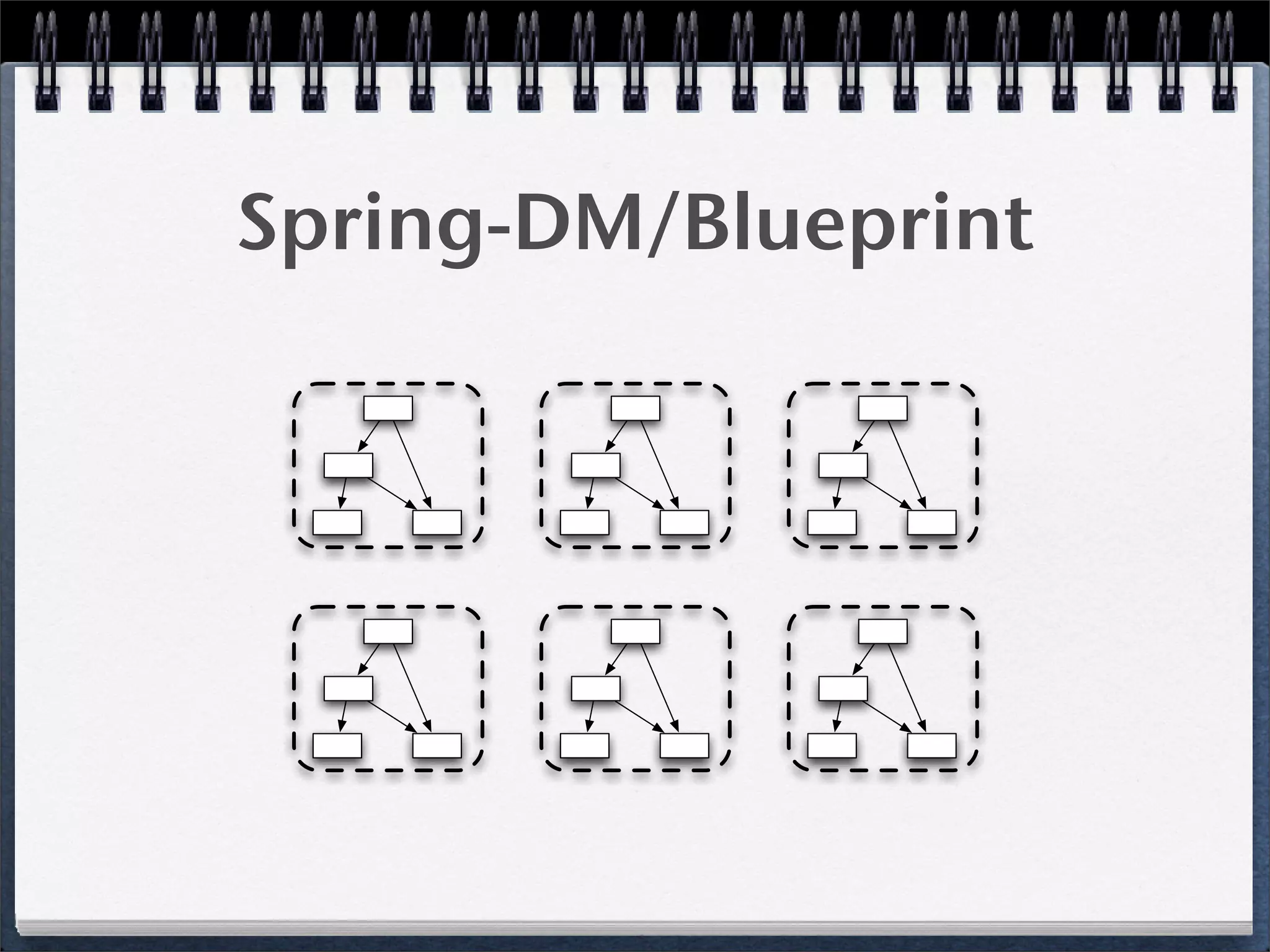 OSGi DevCon 2009 Review