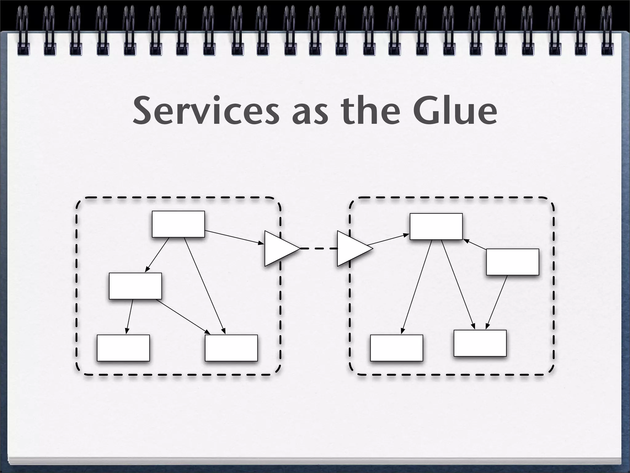 OSGi DevCon 2009 Review