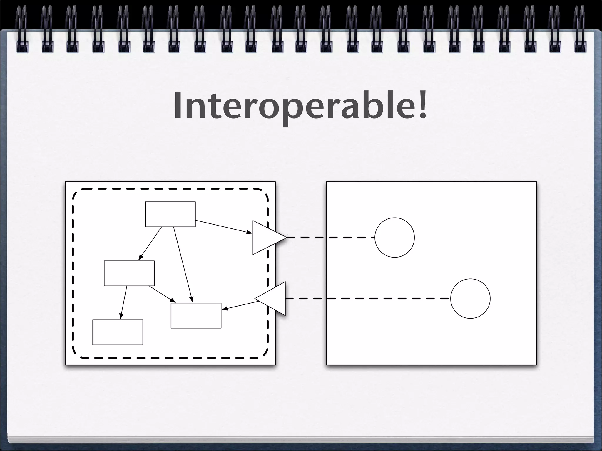 OSGi DevCon 2009 Review