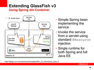 Extending GlassFish v3
    Using Spring dm Container


                                                            • Simple Spring bean
                                                              implementing the
                                                              service
                                                            • Invoke the service
                                                              from a servlet using
                                                              standard @Resource
                                                              injection
                                                            • Single runtime for
                                                              both Spring and full
                                                              Java EE
http://blogs.sun.com/dochez/entry/glassfish_v3_extensions_part_4


                                                                                   49
 