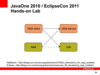 JavaOne 2010 / EclipseCon 2011
   Hands-on Lab




NetBeans - http://blogs.sun.com/arungupta/entry/s313522_instructions_for_osgi_enabled
Eclipse - http://blogs.sun.com/arungupta/entry/screencast_38_developing_osgi_enabled


                                                                                        54
 
