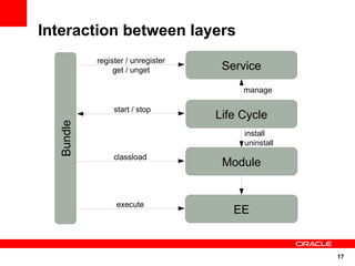 Interaction between layers
           register / unregister
                get / unget         Service
                                        manage

                start / stop
                                   Life Cycle
  Bundle




                                        install
                                        uninstall
                classload
                                    Module


                execute
                                      EE


                                                    17
 