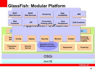 GlassFish: Modular Platform
     REST
     REST             SOAP
                      SOAP                                 High
                                                            High
                                    Clustering
                                    Clustering                                  JMS
                                                                                JMS
  Web Services
  Web Services     Web Services
                   Web Services                          Availability
                                                         Availability


      Web
      Web                          Connection
                                   Connection               Java
                                                             Java
                          JSF
                          JSF                                               EJB Container
                                                                            EJB Container
                   Application Container
    Container
    Container                     Pooling (JCA)
                                  Pooling (JCA)          Persistence
                                                         Persistence



     Management Console              Update Center                      Management CLI



  Naming                          Grizzly Framework                                Monitoring/
                   Injection
  Service Config         Deploy
                   Manager
                                   Security           Monitor Configuration
                                                                     Cluster      Serviceability/
                                                                                    Logging

                                  GlassFish V3 Core
Transaction        Security       (Module Subsystem)
  Service          Service                                     Deployment           Clustering




                                      OSGi
                                      OSGi
                                      Java SE
                                      Java SE

                                                                                                    21
 