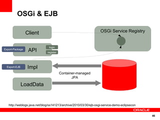 OSGi & EJB

                 Client                                            OSGi Service Registry


                               login
Export-Package
                  API         register




  Export-EJB     Impl
                                         Container-managed
                                                JPA

               LoadData


   http://weblogs.java.net/blog/ss141213/archive/2010/03/30/ejb-osgi-service-demo-eclipsecon


                                                                                               46
 