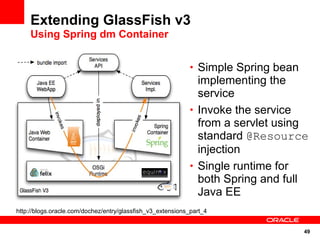 Extending GlassFish v3
    Using Spring dm Container


                                                            • Simple Spring bean
                                                              implementing the
                                                              service
                                                            • Invoke the service
                                                              from a servlet using
                                                              standard @Resource
                                                              injection
                                                            • Single runtime for
                                                              both Spring and full
                                                              Java EE
http://blogs.oracle.com/dochez/entry/glassfish_v3_extensions_part_4


                                                                                   49
 