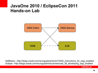 JavaOne 2010 / EclipseCon 2011
    Hands-on Lab




NetBeans - http://blogs.oracle.com/arungupta/entry/s313522_instructions_for_osgi_enabled
Eclipse - http://blogs.oracle.com/arungupta/entry/screencast_38_developing_osgi_enabled


                                                                                       54
 