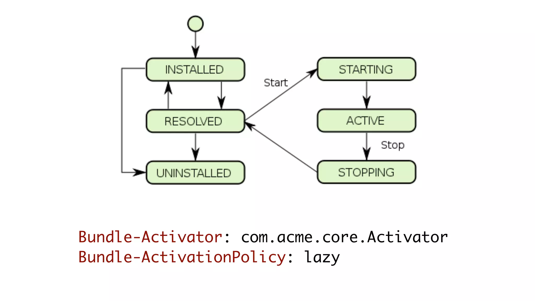 Bundle-Activator: com.acme.core.Activator
Bundle-ActivationPolicy: lazy
 