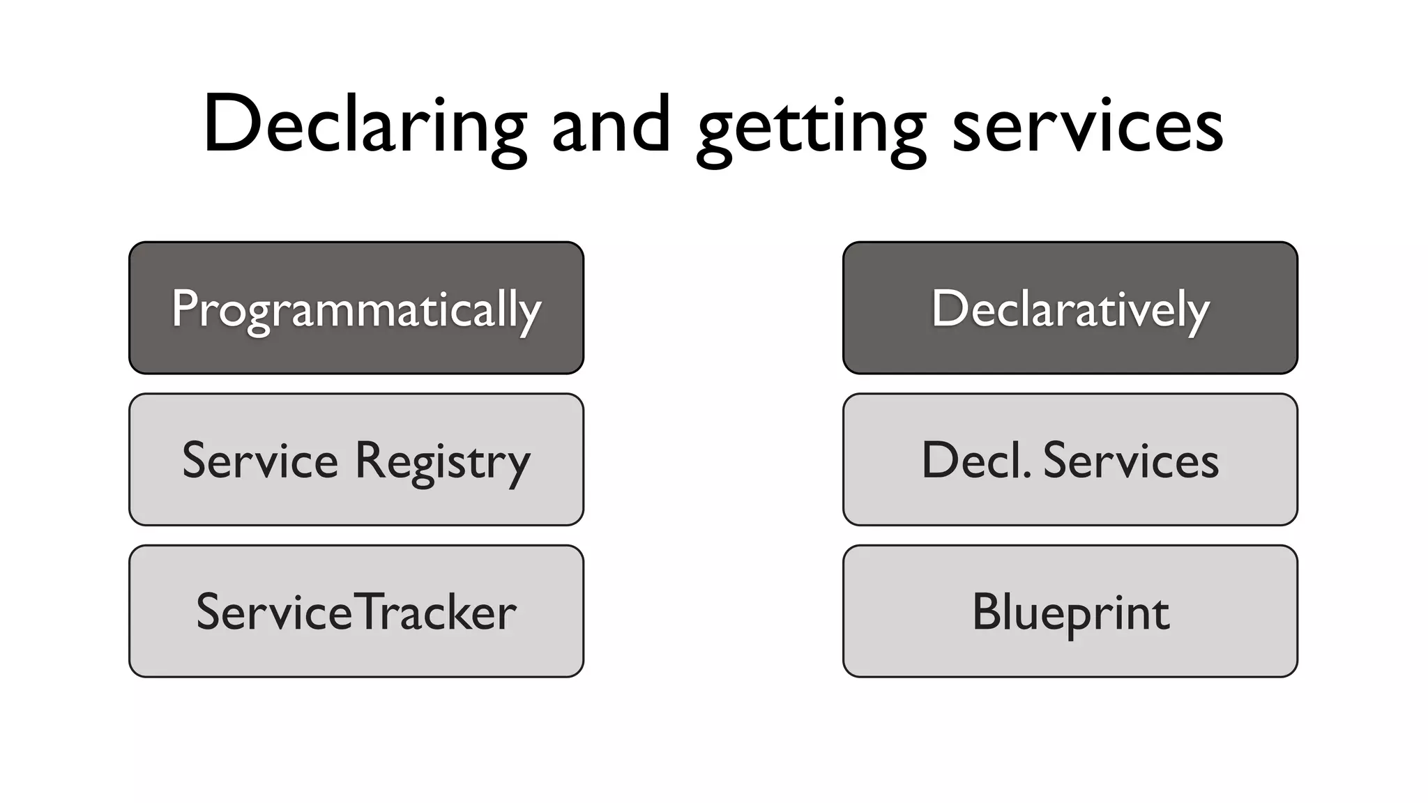 Declaring and getting services
Programmatically Declaratively
Service Registry
ServiceTracker
Decl. Services
Blueprint
 