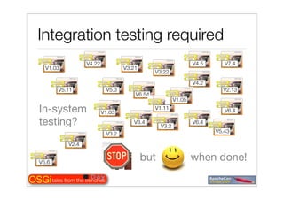 Tales from the OSGi trenches