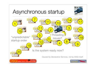 Tales from the OSGi trenches