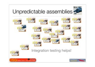 Tales from the OSGi trenches