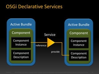 OSGi Declarative Services


      Active Bundle                                                                           ...