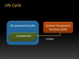 Life Cycle



           DS-powered Bundle                                                      Service Component
        ...