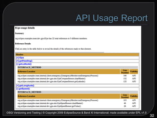 OSGi Versioning and Testing | © Copyright 2009 EclipseSource & Band XI International; made available under EPL v1.0 