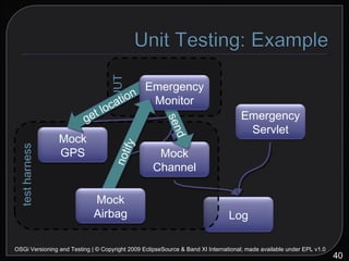 OSGi Versioning and Testing | © Copyright 2009 EclipseSource & Band XI International; made available under EPL v1.0 get location Log Emergency Servlet GPS Channel Airbag Mock GPS Mock Channel Emergency Monitor Mock Airbag 