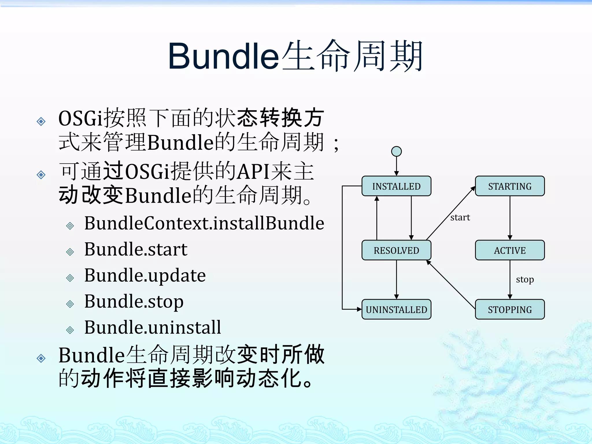 Bundle生命周期OSGi按照下面的状态转换方式来管理Bundle的生命周期；可通过OSGi提供的API来主动改变Bundle的生命周期。BundleContext.installBundleBundle.startBundle.updateBundle.stopBundle.uninstallBundle生命周期改变时所做的动作将直接影响动态化。INSTALLEDSTARTINGstartRESOLVEDACTIVEstopUNINSTALLEDSTOPPING