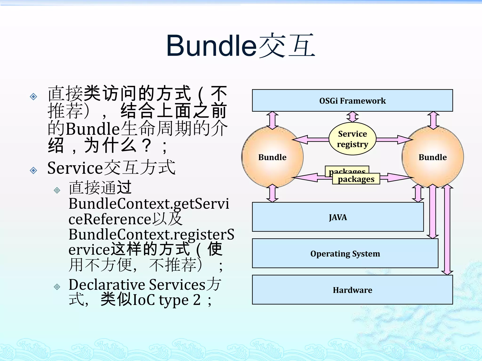 Bundle交互Serviceregistrypackagespackages直接类访问的方式（不推荐），结合上面之前的Bundle生命周期的介绍，为什么？；Service交互方式直接通过BundleContext.getServiceReference以及BundleContext.registerService这样的方式（使用不方便，不推荐）；Declarative Services方式，类似IoC type 2；OSGi FrameworkBundleBundleJAVAOperating SystemHardware