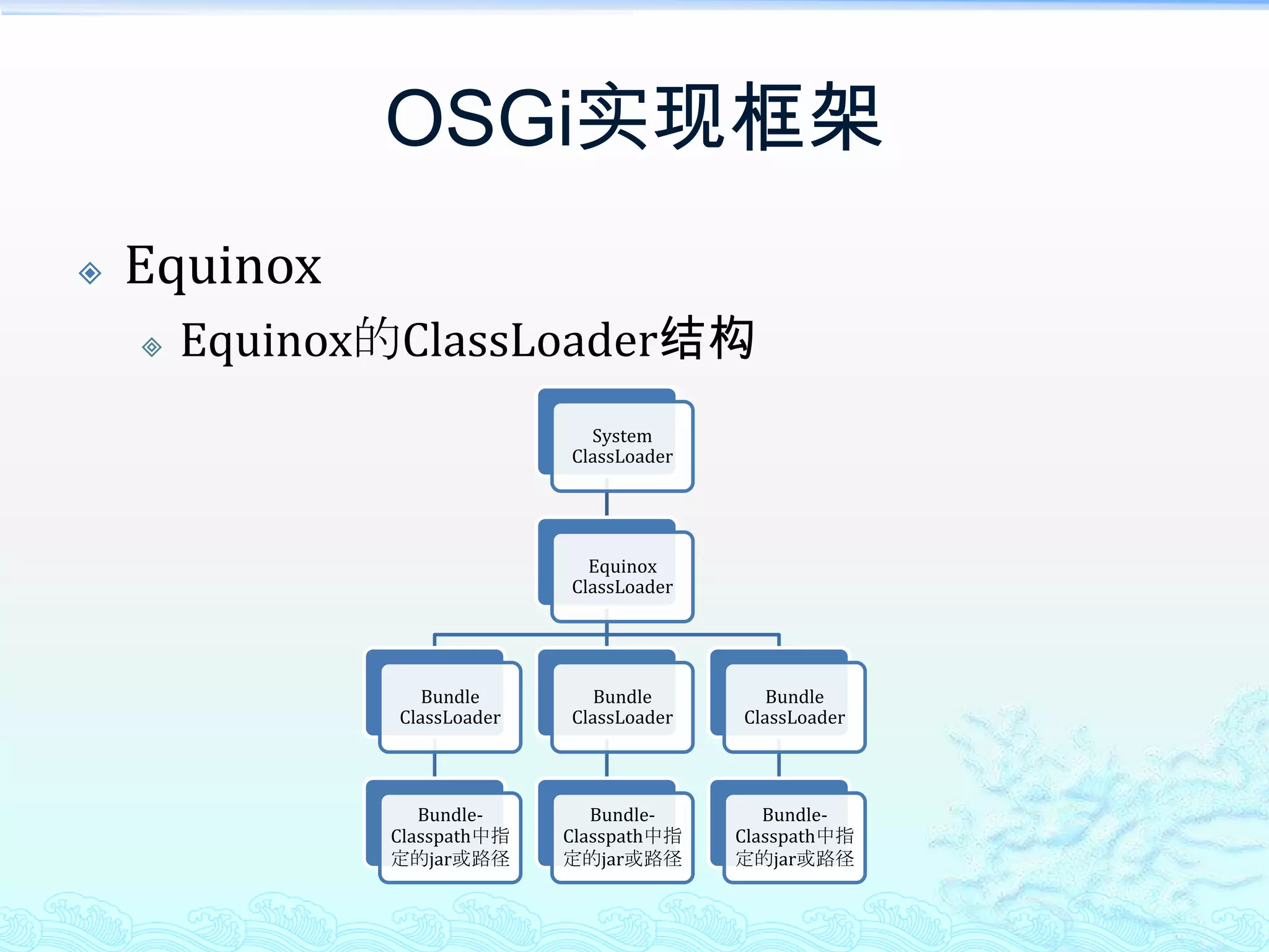 OSGi实现框架EquinoxEquinox的ClassLoader结构