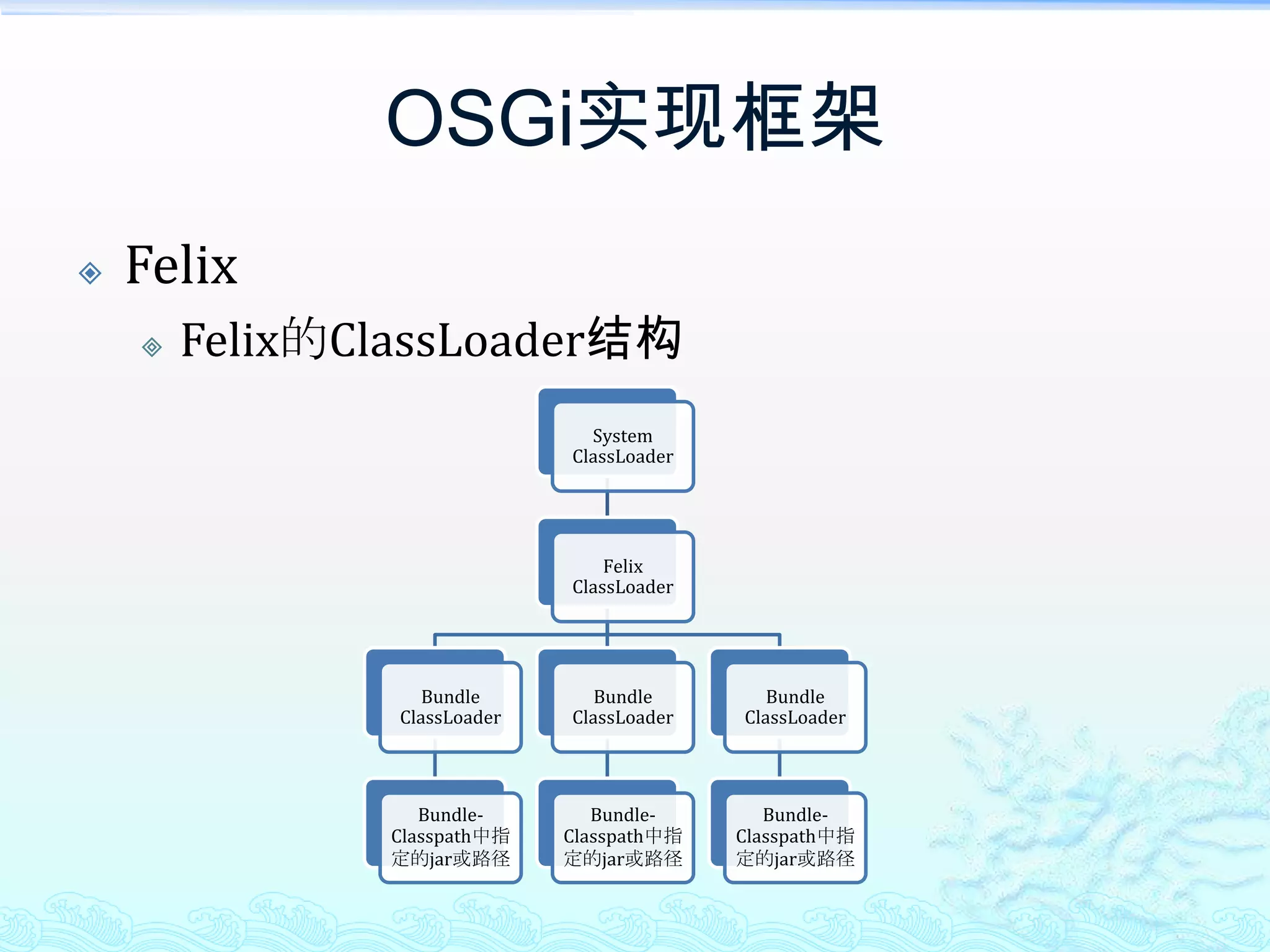 OSGi实现框架FelixFelix的ClassLoader结构