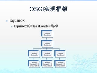 OSGi实现框架EquinoxEquinox的ClassLoader结构