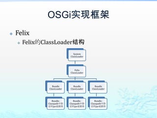 OSGi实现框架FelixFelix的ClassLoader结构