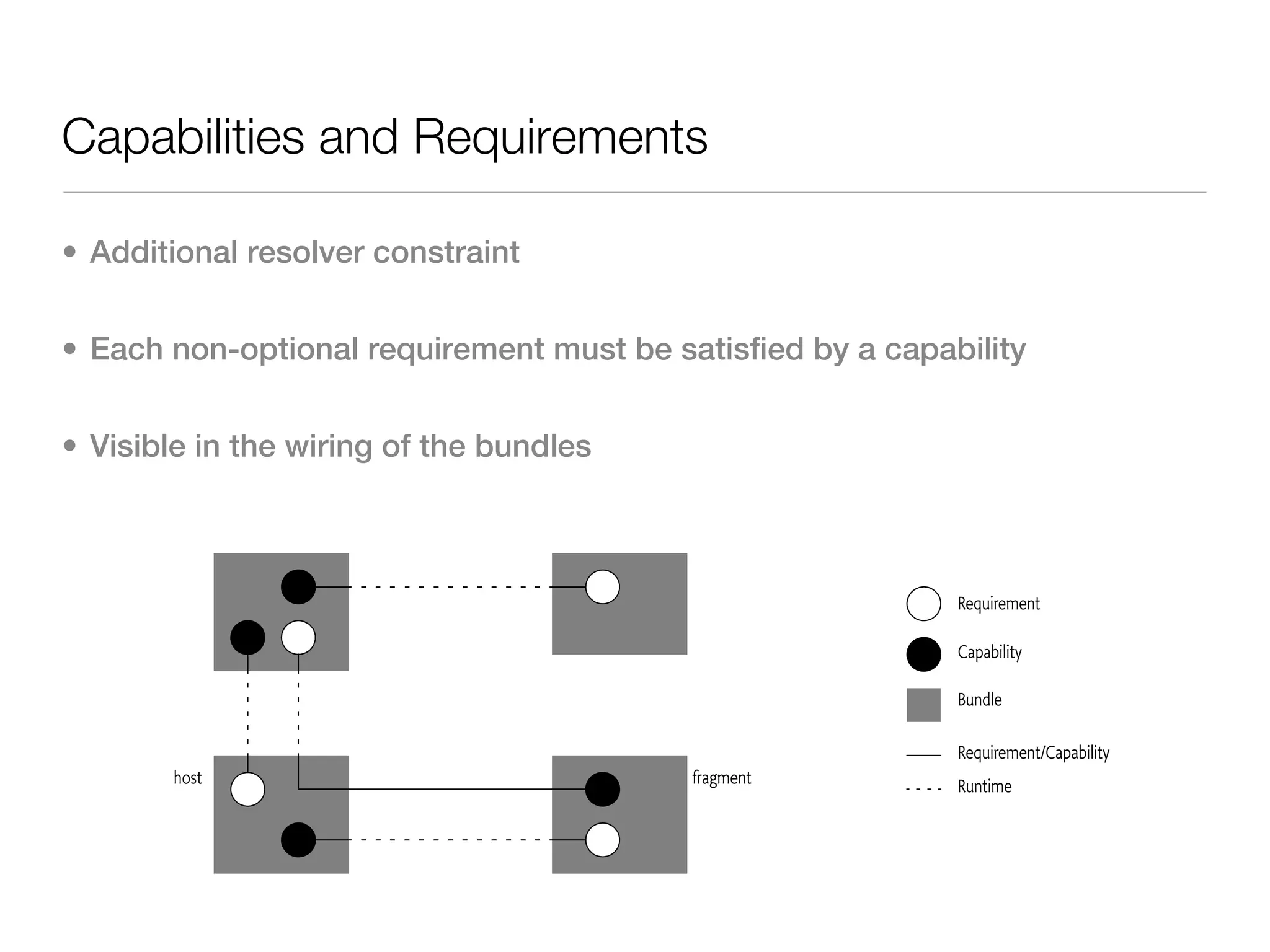 7,*&4%.F','#"?;%#"7".*'*)','&,(,:%3%*15'D;./3"+'&,.').31'(#)$%/"'*4"%#'&,(,:%3%*%"+'94".'*4"%#'
                     #"?;%#"7".*+',#"'+,*%+-%"/2'*4,*'%+2'#"?;%#"7".*+',#"'*#,.+%*%$"5'
             G4"'H"?;%#"@E,(,:%3%*1',./'I#)$%/"@E,(,:%3%*1'4",/"#+',#"'7,.%-"+*'4",/"#+'*4,*''&-0"(&'F"."#%&'
             #"?;%#"7".*+',./'&,(,:%3%*%"+'%.',.1'.,7"'+(,&"5'J)9"$"#2','.;7:"#')-'7,.%-"+*'4",/"#+'%.'*4"'
             C!K%'+("&%-%&,*%).+',#"',&*;,331'#"?;%#"7".*+').'&,(,:%3%*%"+'+("&%-%"/':1')*4"#'C!K%'7,.%-"+*'4",/@
 Capabilities and Requirements
             "#+5'=)#'"<,7(3"2',.'67()#*@I,&0,F"'&3,;+"'%+','#"?;%#"7".*').'*4"'&,(,:%3%*1'+("&%-%"/':1'*4"'L<()#*@
             I,&0,F"'&3,;+"5'G4%+'+("&%-%&,*%).'*4"#"-)#"'&).*,%.+','.;7:"#')-'.,7"'+(,&"+'-)#'*4"+"'C!K%'7,.%@
             -"+*'4",/"#+M'+1&$23$#$%&245%6,-2'+1&$23$#$%&278.98&-2',./'+1&$23$#$%&2:+1"5'G4"+"'.,7"'+(,&"+'
             %.-3;".&"'*4"'#"+)3$"#',./'/"-%."'*4"'&3,++'3),/%.F'(#)&"++5'=)#'"<,7(3"2','H"?;%#"@D;./3"'&3,;+"'%+','
 •   Additional resolver constraint
             #"?;%#"7".*'*4,*'".+;#"+'*4,*'*4"'"<()#*"/'(,&0,F"+')-'*4"'#"?;%#"/':;./3"',#"',$,%3,:3"'*)'*4"'
             #"?;%#"#N+'&3,++'3),/"#5
               H"?;%#"7".*+',./'E,(,:%3%*%"+',#"''&-0"(&''%.',':;./3"5'G4"'C!K%'-#,7"9)#0'&,.'*4".'7,*&4'*4"'
               #"?;%#"7".*+'*)'&,(,:%3%*%"+')-')*4"#':;./3"+'%.'*4"'(&!304$,5'(4,+"5'>':;./3"'&,.').31'#;.'94".'%*'%+'
 •   Each non-optional requirement must be satisfied by a capability
               #"+)3$"/',./'*4"#"-)#"'%*+'/"("./".&%"+',#"'+,*%+-%"/5'G4"'#"+)3$"#'&#",*"+'6$(&!':"*9"".'*4"'#"?;%#"@
               7".*+',./'&,(,:%3%*%"+O'*4"'/"&3,#%.F':;./3"'%+'.)*',39,1+'*4"'+,7"',+'*4"'4)+*%.F':;./3"5'G4"'#"+)3$@
               %.F'(#)&"++'%+'/"+&#%:"/'%.'7&!304$,518(3-&!!').'(,F" PQ5'G4"'/%,F#,77%.F'*"&4.%?;"')-'*4"'
 •   Visible in the wiring of the bundles
               H"?;%#"7".*RE,(,:%3%*1'7)/"3'%+'/"(%&*"/'%.'=%F;#"'S5T2'*4"'/"*,%3+')-'*4"'9%#%.F',#"'-;#*4"#'
               "<(3,%."/'%.'9*,'0&1:$($,51;8<1=.&-$%$-"#$3,').'(,F" QSU5

>$5*(&1?@A           7&)*$(&+&,#!1",'1B"."/$0$#$&!1",'1#C&$(1:$($,5


                                                                                                        <-=5$#->-%"

                                                                                                        *8784$,$";

                                                                                                        A5%6,-

                                                                                                        <-=5$#->-%"?*8784$,$";
              :+1"                                                        @#8&>-%"                      <5%"$>-




!"!"+                ,-./%0$12*$13.*$
 