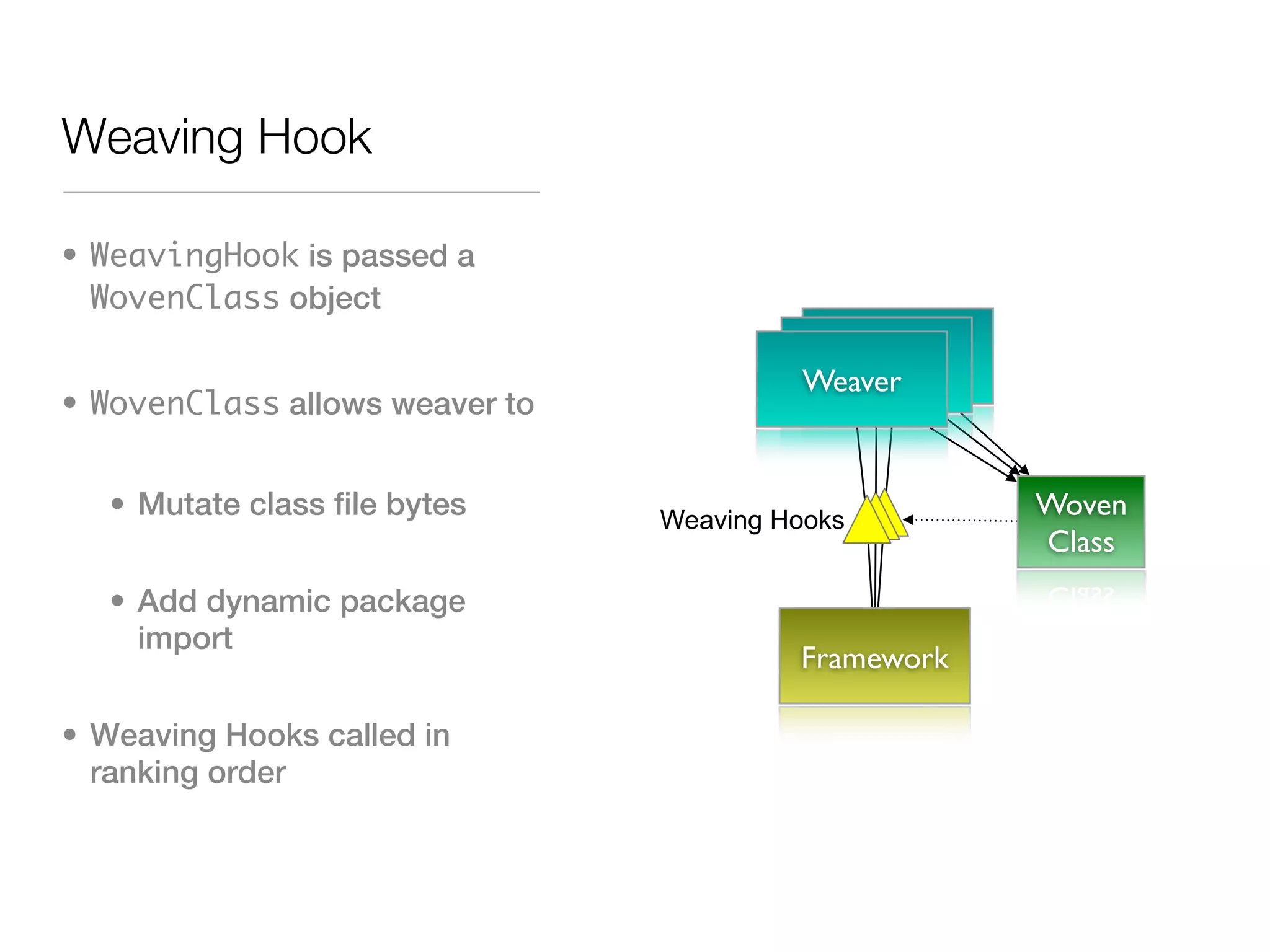 Weaving Hook

• WeavingHook is passed a
  WovenClass object

                                          Weaver
• WovenClass allows weaver to


   • Mutate class file bytes    Weaving Hooks
                                                     Woven
                                                     Class
   • Add dynamic package
     import
                                         Framework

• Weaving Hooks called in
  ranking order
 