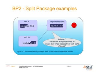 OSGi Best Practices - Tim Ward | PPT