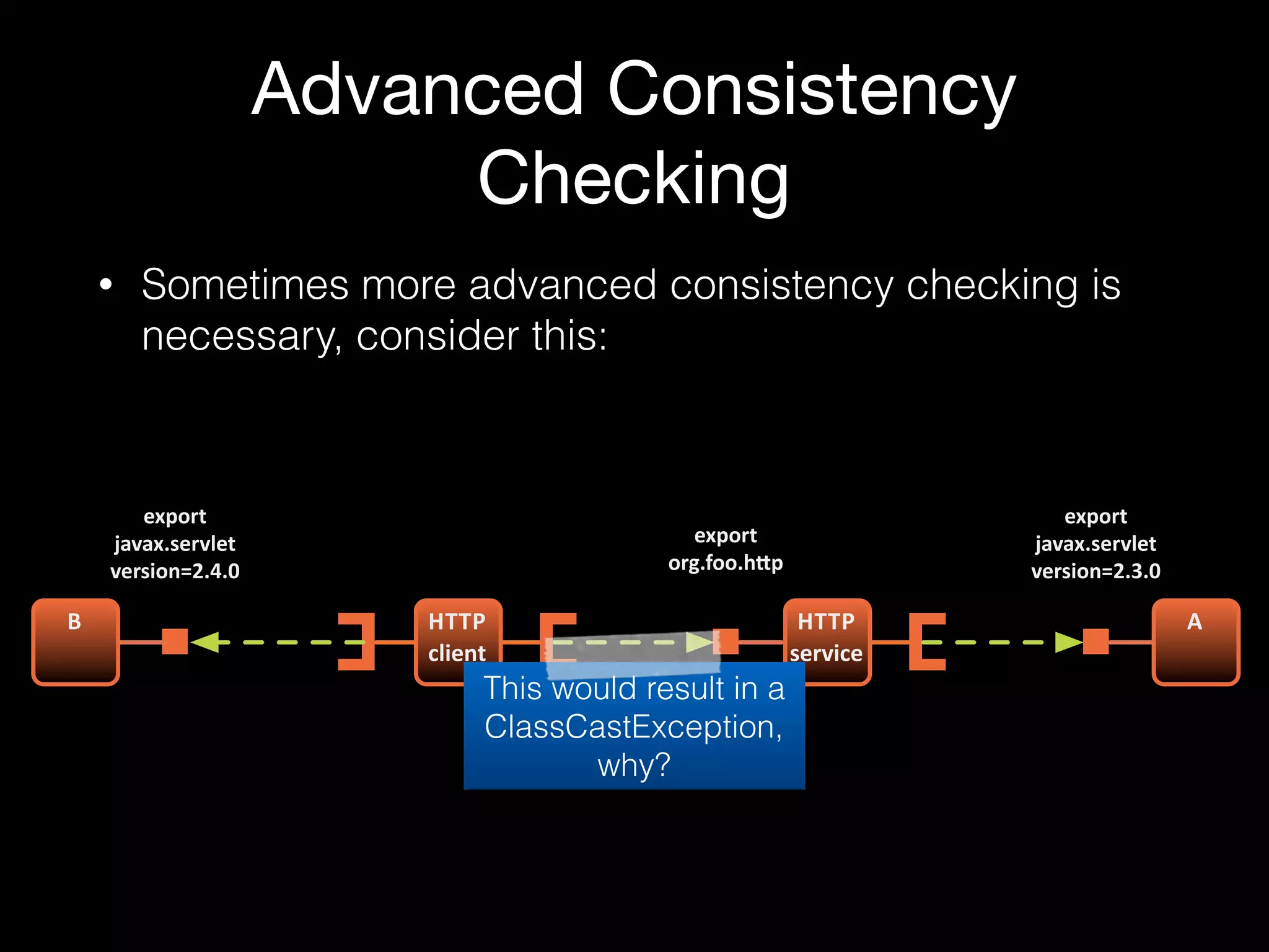 Advanced Consistency
Checking
• Sometimes more advanced consistency checking is
necessary, consider this:
HTTP$
service
A
export
javax.servlet
version=2.3.0
export
org.foo.h<p
HTTP$
client
B
export
javax.servlet
version=2.4.0
This would result in a
ClassCastException,
why?
 