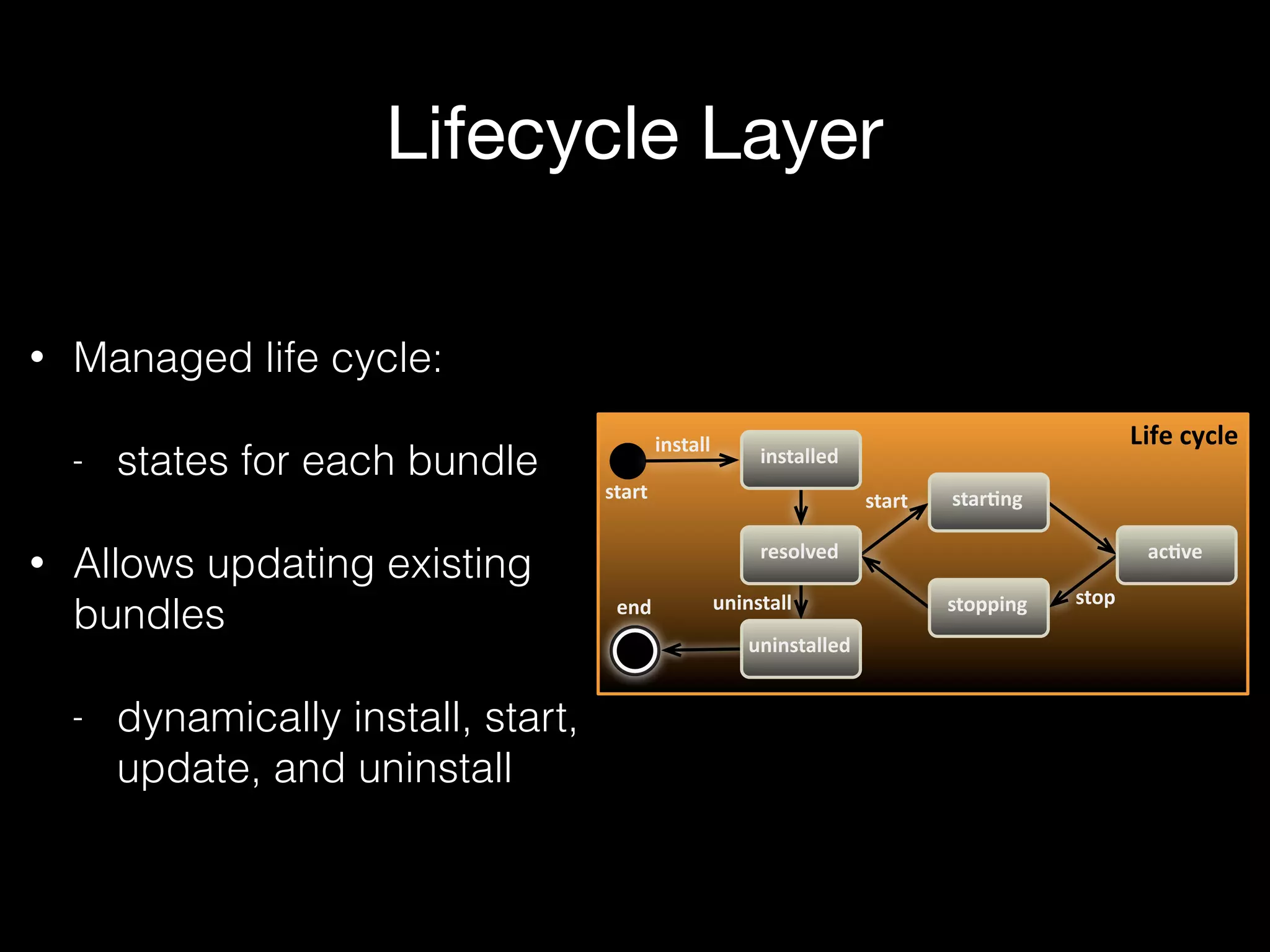 Lifecycle Layer
• Managed life cycle:
- states for each bundle
• Allows updating existing
bundles
- dynamically install, start,
update, and uninstall
Life%cycle
start
end
install
start
stopuninstall
installed
star2ng
stopping
ac2veresolved
uninstalled
 