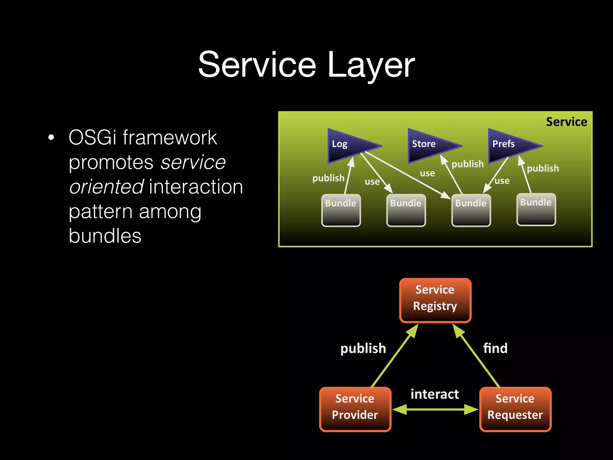 Service Layer
• OSGi framework  
promotes service  
oriented interaction  
pattern among  
bundles
Service
Log Store
publish use
use
publish
Prefs
publish
use
Bundle Bundle Bundle Bundle
Service'
Provider
Service'
Requester
Service'
Registry
publish
interact
ﬁnd
 