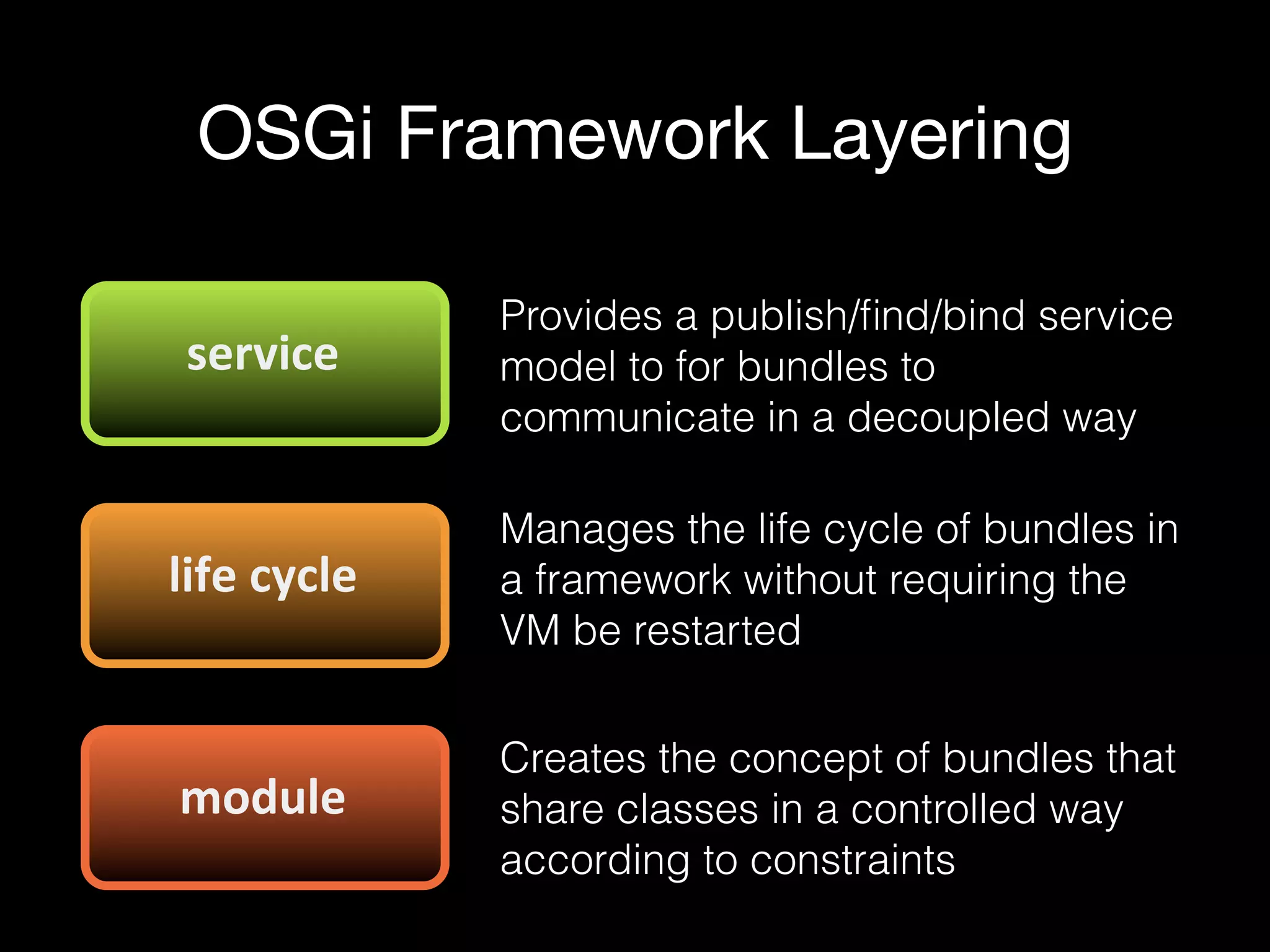 OSGi Framework Layering
Provides a publish/ﬁnd/bind service
model to for bundles to
communicate in a decoupled way
service
module
life-cycle
Creates the concept of bundles that
share classes in a controlled way
according to constraints
Manages the life cycle of bundles in
a framework without requiring the
VM be restarted
 