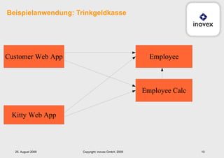 Beispielanwendung: Trinkgeldkasse 25. August 2009 Copyright: inovex GmbH, 2009 
