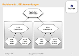 Probleme in JEE Anwendungen 25. August 2009 Copyright: inovex GmbH, 2009 