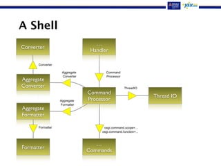 A Shell
Command
Processor
Aggregate
Converter
Thread IO
Aggregate
Formatter
Formatter
Converter
…
Handler
…
Commands
ThreadIO
osgi.command.scope=…
osgi.command.function=...
Command
Processor
Aggregate
Converter
Aggregate
Formatter
Formatter
Converter
 
