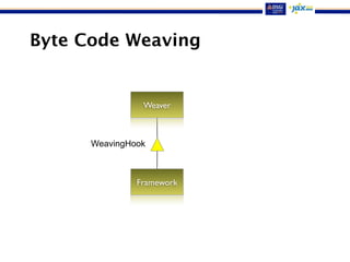 Byte Code Weaving
Framework
Weaver
WeavingHook
 