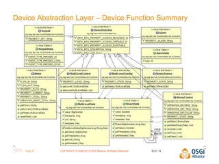 Device Abstraction Layer – Device Function Summary

Page 27

COPYRIGHT © 2009-2013 OSGi Alliance. All Rights Reserved

30.01.14

 