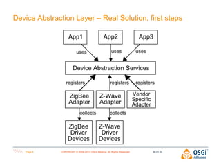 Device Abstraction Layer – Real Solution, first steps

Page 5

COPYRIGHT © 2009-2013 OSGi Alliance. All Rights Reserved

30.01.14

 