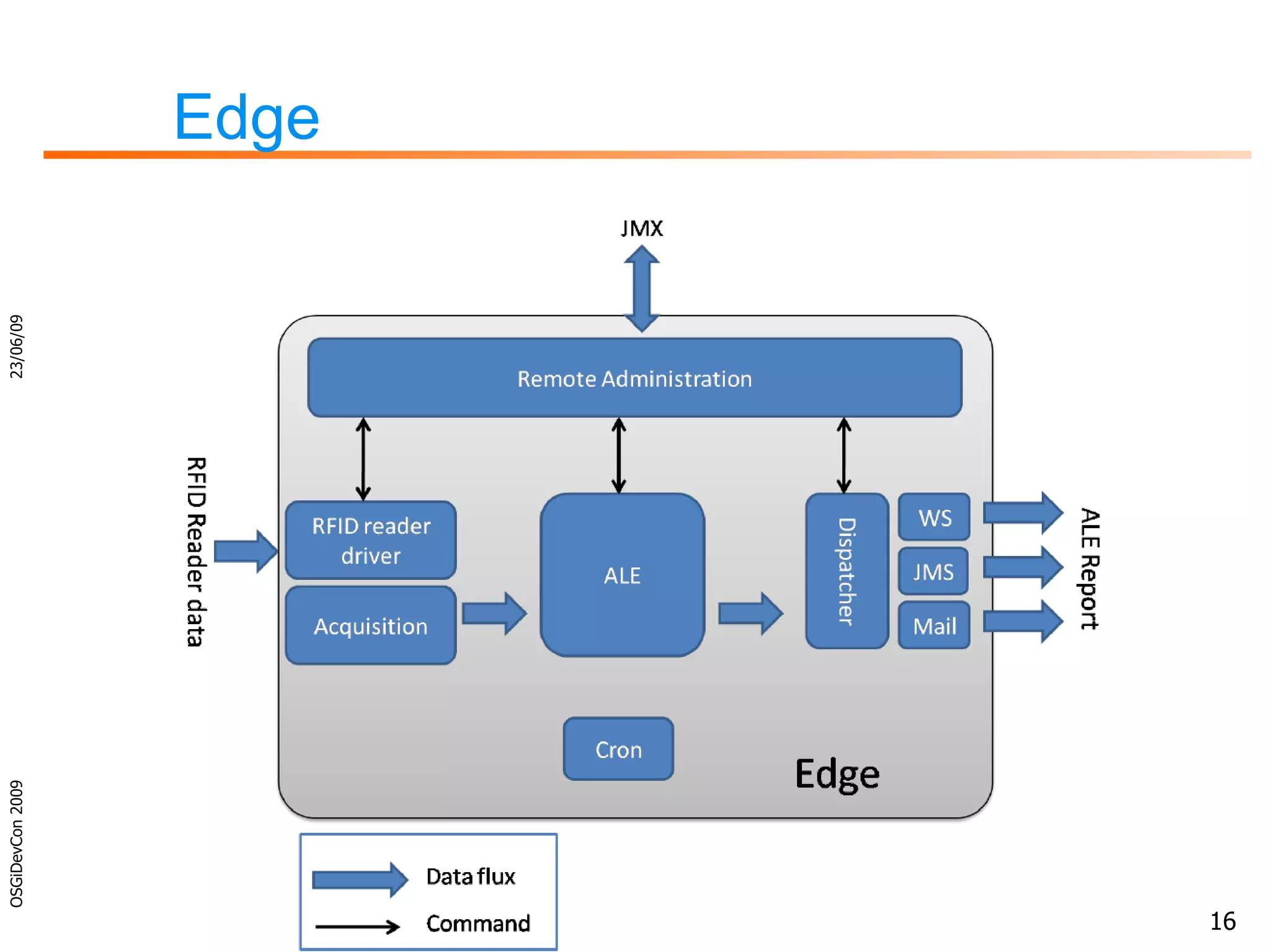 Edge 23/06/09 OSGiDevCon 2009 