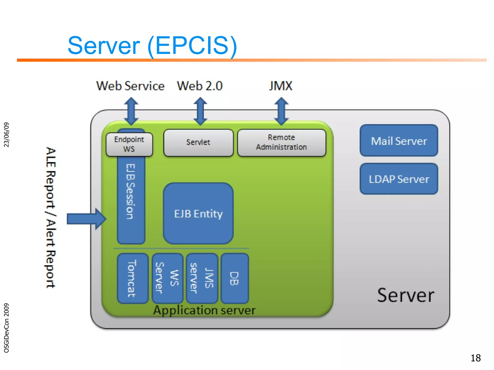 Server (EPCIS) 23/06/09 OSGiDevCon 2009 