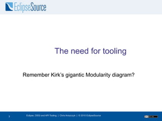 The need for tooling

    Remember Kirk’s gigantic Modularity diagram?




4
3    Eclipse, OSGi and API Tooling | Chris Aniszczyk | © 2010 EclipseSource
 