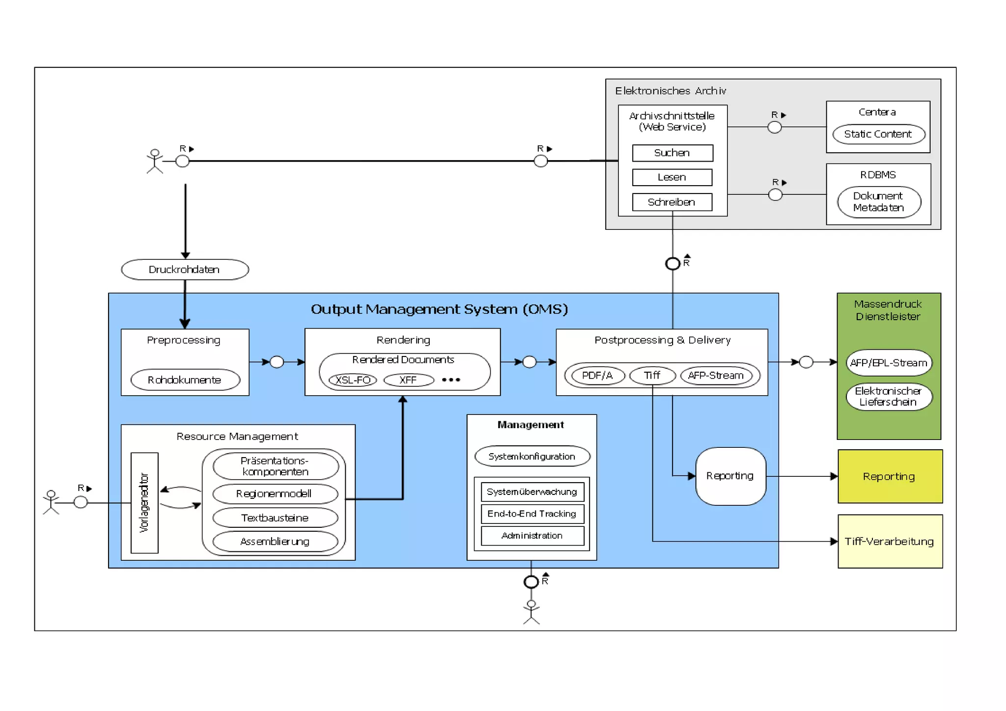 Architektur Jour-Fixe, SW-Architektur (SEG4), Köln, 03.11.2009
 