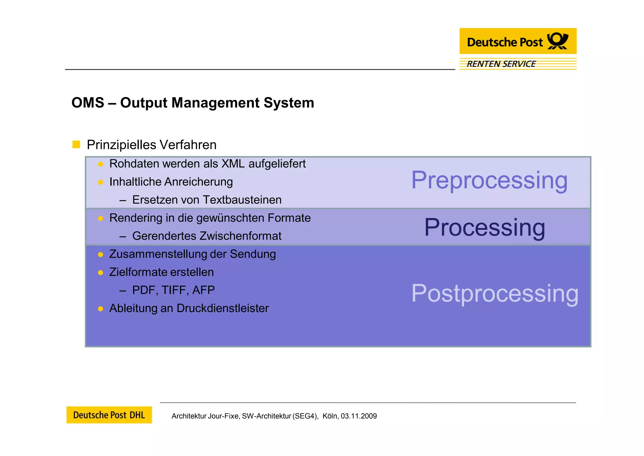 OMS – Output Management System

 Prinzipielles Verfahren
    ● Rohdaten werden als XML aufgeliefert
    ● Inhaltliche Anreicherung                                                     Preprocessing
        – Ersetzen von Textbausteinen
    ● Rendering in die gewünschten Formate
        – Gerendertes Zwischenformat                                                Processing
    ● Zusammenstellung der Sendung
    ● Zielformate erstellen
        – PDF, TIFF, AFP
    ● Ableitung an Druckdienstleister
                                                                                   Postprocessing



                  Architektur Jour-Fixe, SW-Architektur (SEG4), Köln, 03.11.2009
 